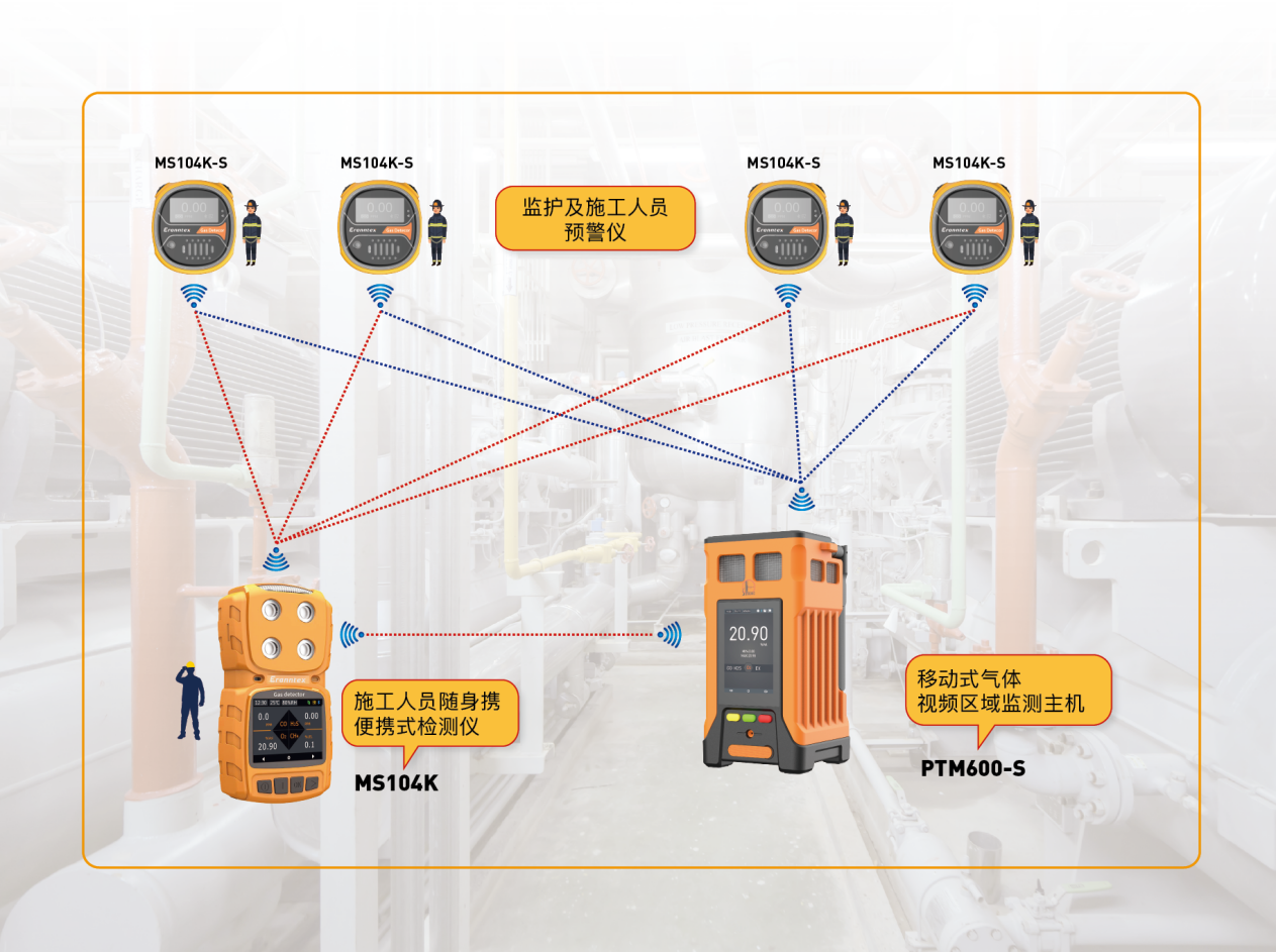 �ؼ�������ҵ��������